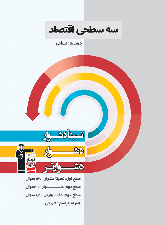 اقتصاد دهم رشته انسانی سه سطحی قلم چی