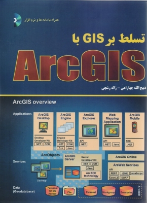 تسلط بر GIS با ArcGis
